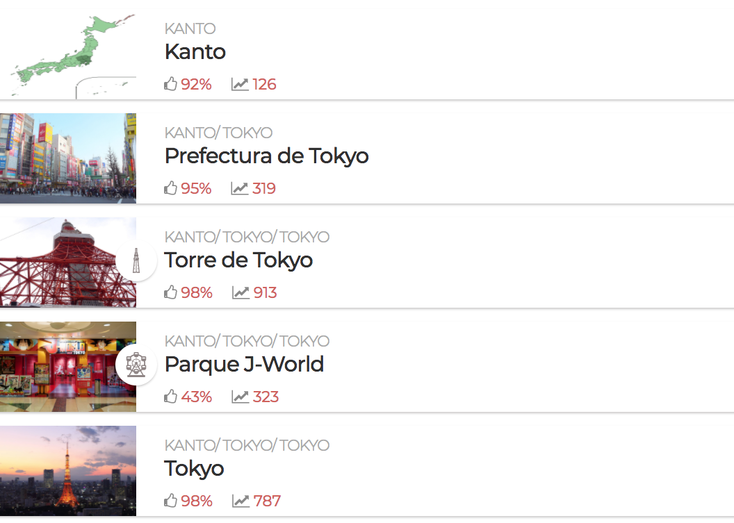 Cómo crear una lista de visitados
